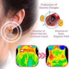 Diamond Earrings for Women: Germanium Lymphvity Magnetic Therapy, Lymphatic Drainage for Weight Loss